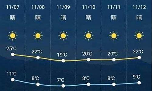 怀化新晃天气预报15天查询一_怀化新晃天