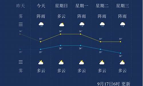 钦州天气预报15天_南宁钦州天气预报15天