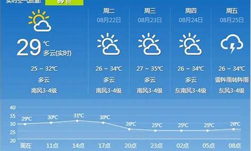 镇江天气预报40天查询_镇江天气预报40