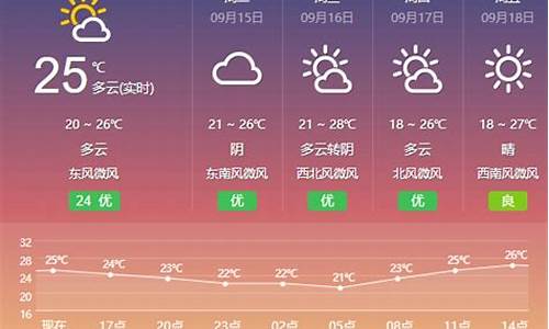 盐城天气预报查询15天气预报情况_盐城市