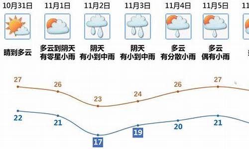 江门最近天气预报_江门最近天气预报一周