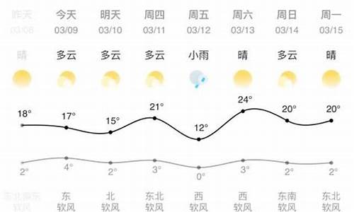 兰州未来15天天气预报情况表_兰州未来1