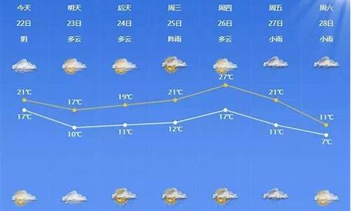 本周宁波天气预报一周_本周宁波天气预报一