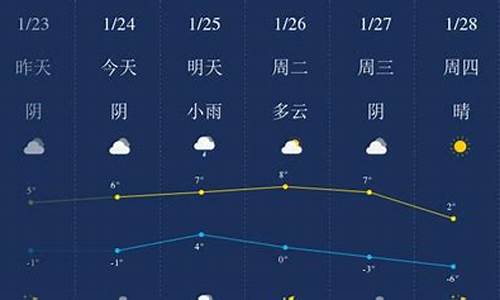 2345日照天气预报_日照天气预报一周2