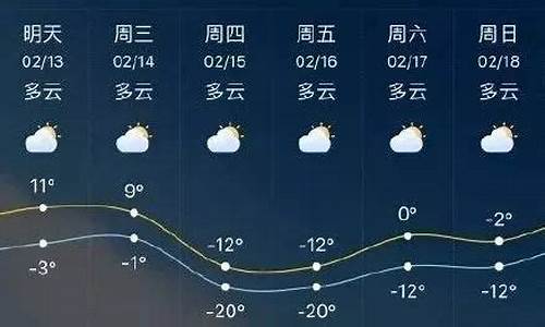 苍山天气预报查询一周15天了一_临沂苍山