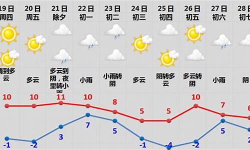 春节前后北京天气_春节前后北京天气如何