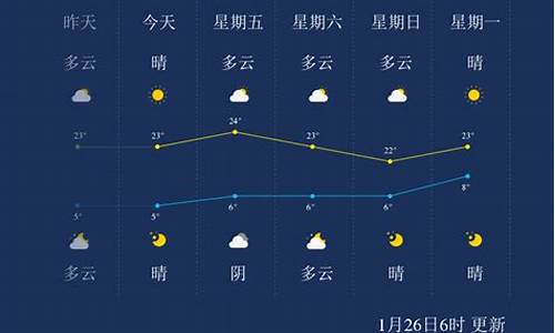 临沧天气预报_临沧天气预报24小时