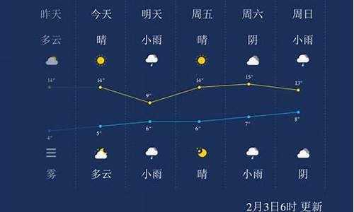 宜昌市天气预报一星期_宜昌天气预报一周七