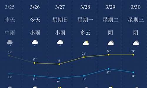 江西省萍乡天气预报30天_萍乡天气预报3