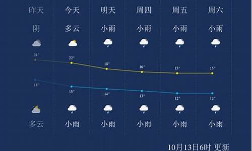 张家界天气预报一周天气情况表_张家界天气