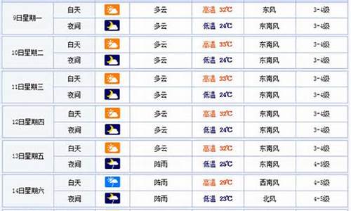 温州一周天气预报查询结果最新_温州地区一