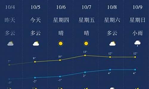 绥化天气预报15天查询百度一下_绥化天气