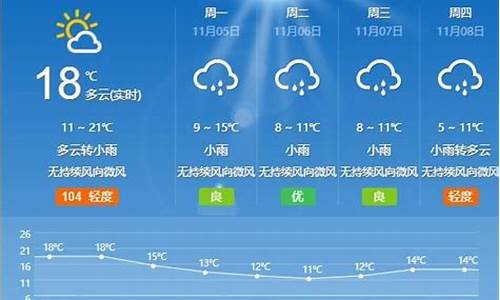 枣庄天气预报实时_枣庄天气预报实时一周