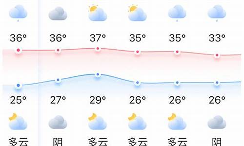 浙江福州天气预报一周天气预报七天_浙江福