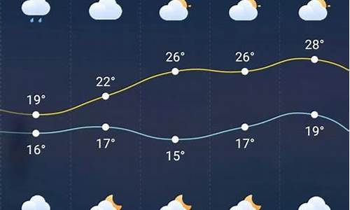 巫溪天气预报15天查询精准_巫溪天气预报