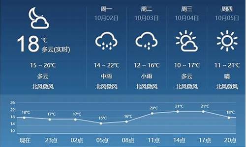 临汾天气预报30天准确一览表_临汾天气预