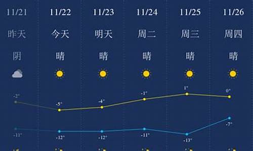 包头明天天气预报详细情况_包头明天的天气