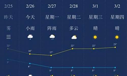 保山天气7天预报_保山天气7天预报查询表