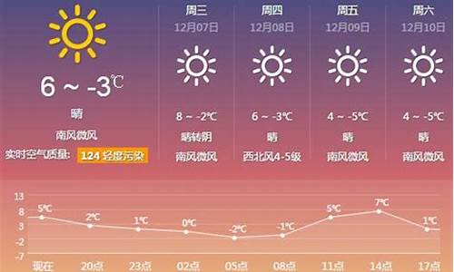 洛南天气预报一周15_洛南天气预报一周天