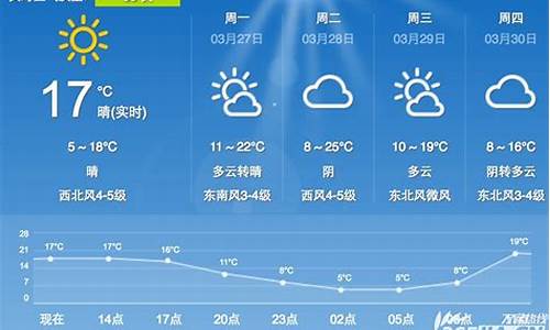 合肥一周天气预报10天准确最新消息新闻_