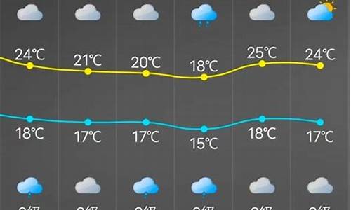 长乐天气预报15天查询百度_长乐天气预报