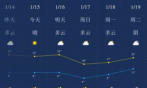 肇庆天气预预报_肇庆天气预报未来5天