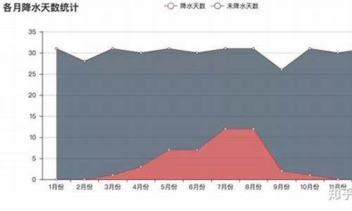 北京天气状况供热_北京天热气价格