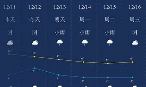 成都今天天气怎么样英语表达_成都今天天气