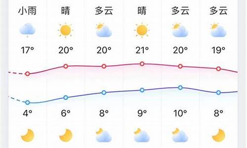 淄博天气预报7天准确_淄博天气预报7天准