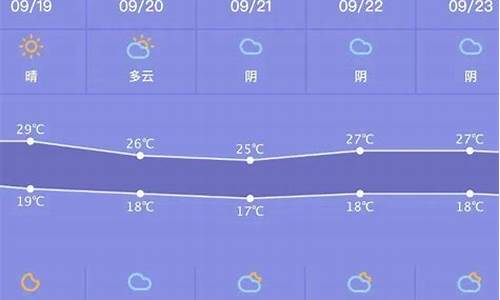 萧山区天气预报15天_萧山区天气预报15