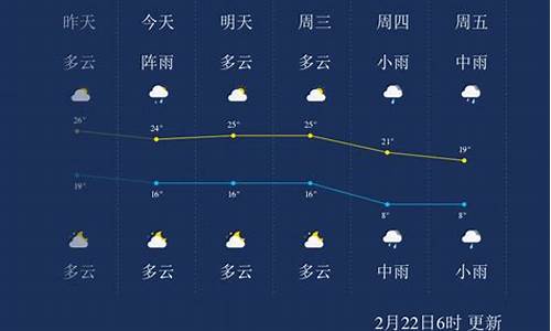 郴州天气预报一周15天查询_郴州天气预报