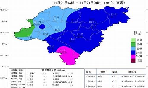 哈尔滨天气预报近一周_哈尔滨天气预报哈尔