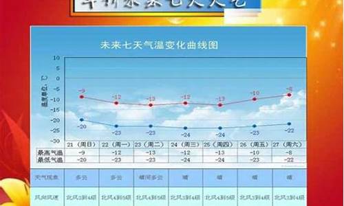 绥中天气预报15天查询30天_绥中天气预