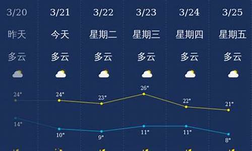 天气预报云南丽江15天查询_丽江天气预报30天查询结果