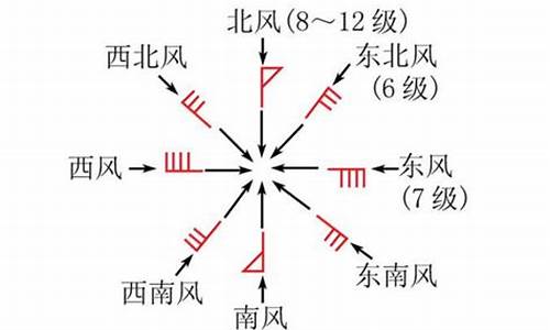 天气预报风向_天气预报风向符号怎么看