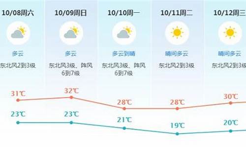 东莞未来一周天气预报30天详情查询_东莞未来30天天气预先