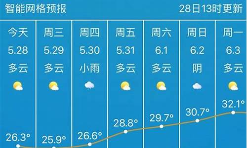 武汉未来天气预报15天天气预报_武汉未来天气预报15天