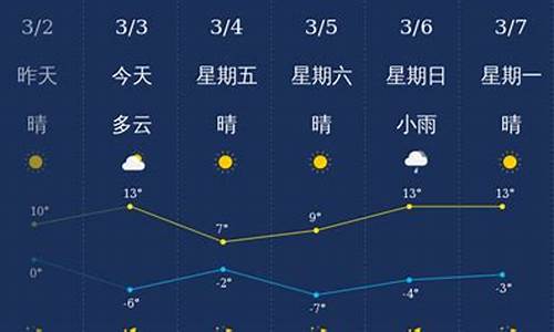 忻州天气预报一周7天_忻州天气预报一周7天