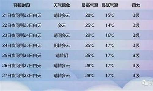 喀什地区天气预报一周7天_喀什地区天气预报一周