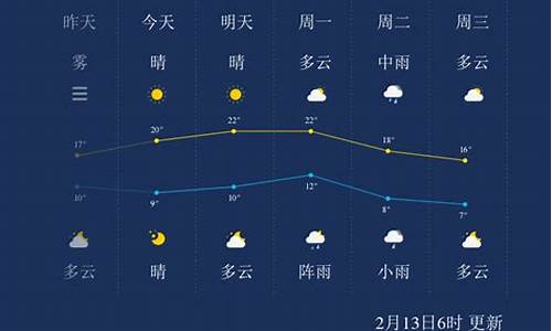 株洲市一周天气预报_株洲一周天气预报查询表