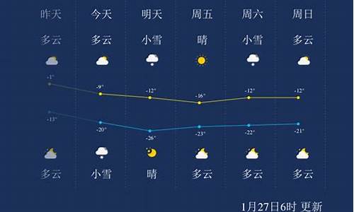 吉林天气一周7天_吉林天气情况一周的