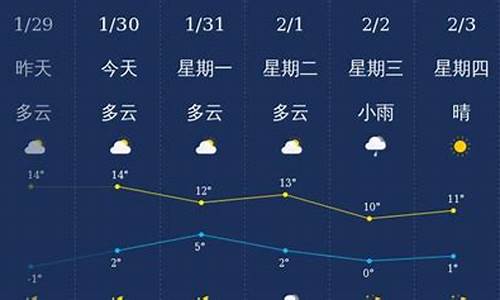 大理天气预报10天_大理天气7天,10天天气