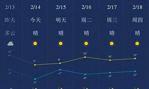 金昌市天气预报30天查询_金昌市天气预报