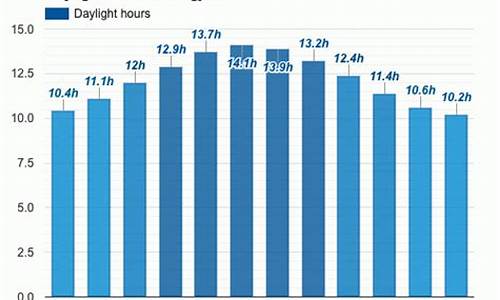 奉节县天气预报_奉节县天气预报24小时