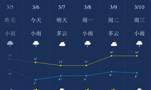 荆门天气预报未来15天查询结果_荆门天气预报未来15天查询