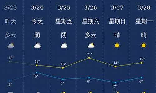 石家庄市一周天气预报报_石家庄一周天气情况怎么样啊