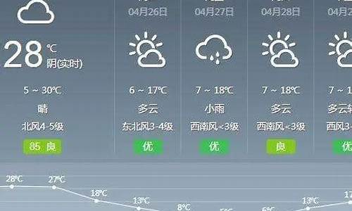 武川天气预报15天查询百度百科_武川天气预报15天