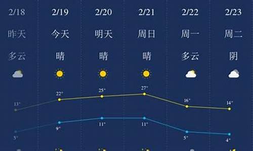 开封天气预报一周15天气预报_开封天气预报最新消息15天