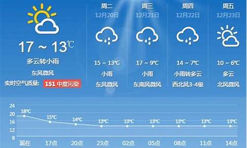 最新天气预报上海_上海最新天气预警信号