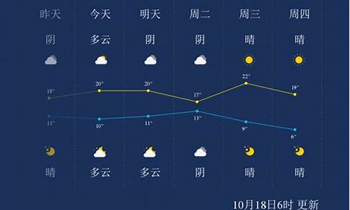 石家庄天气预报_平山天气预报